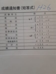 H26予備試験短答成績