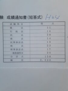 H24予備試験短答成績