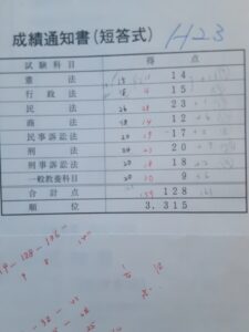 H23予備試験短答成績